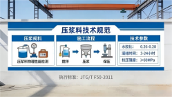 沙市本地工厂讲解：说一遍公路压浆料和铁路压浆料的区别