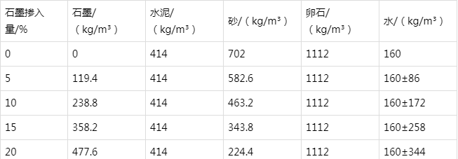 沙市防静电水泥砂浆怎么做(附配比及施工方法)